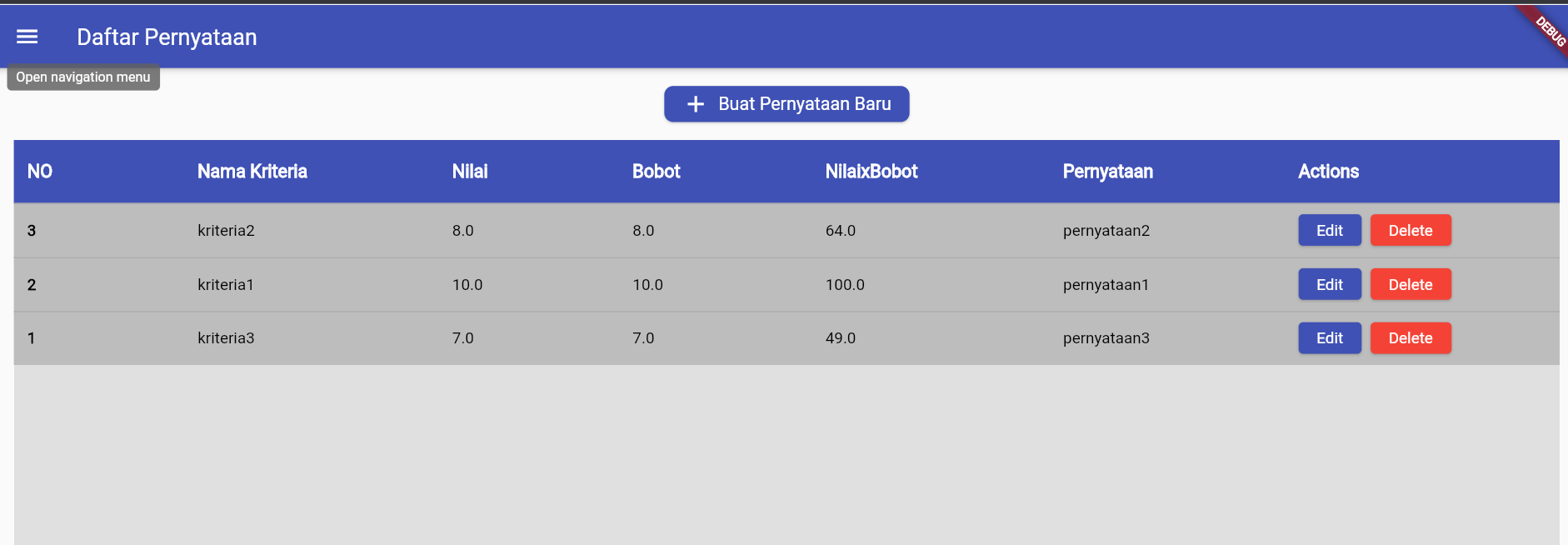 SIMFT - Manajemen Data