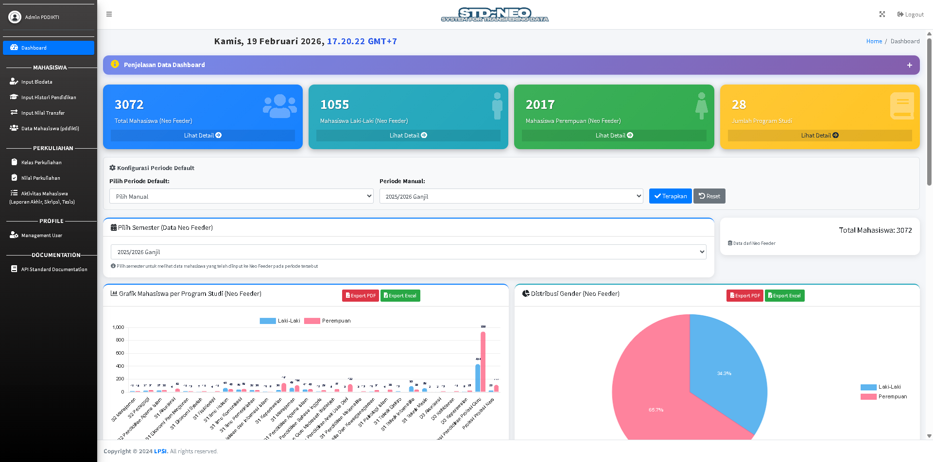 STD UMPO - Dashboard